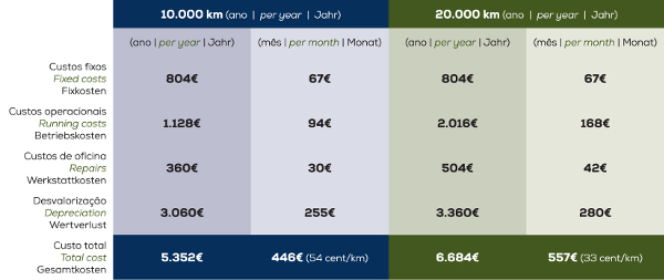 Wahre Kosten eines Fahrzeuges