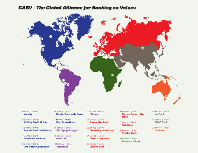 Gráfico Sustainable Banking