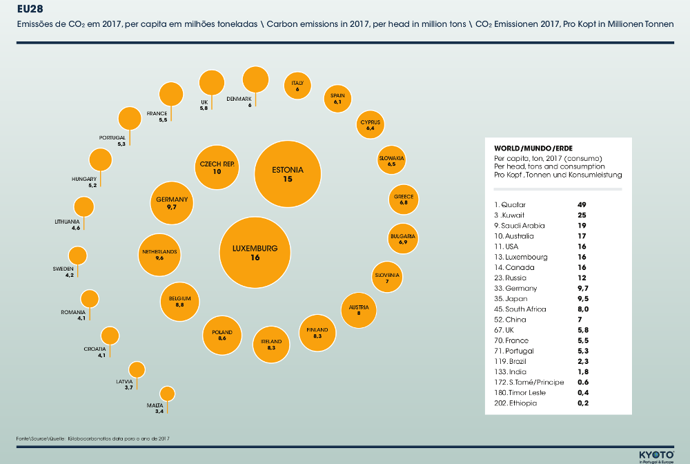 emissões de co2 per capita ton 2017