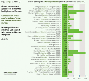 alimentos biológicos 