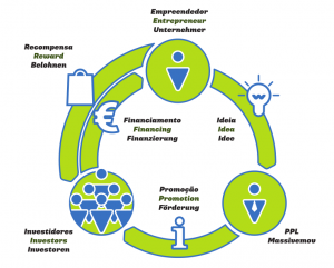 Crowdfunding Diagram 