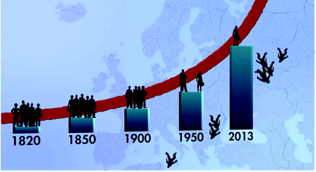 economy century