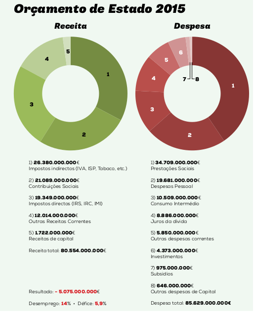 orçamento-2015