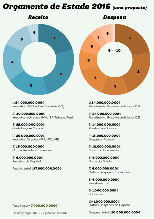 orçamento 2016