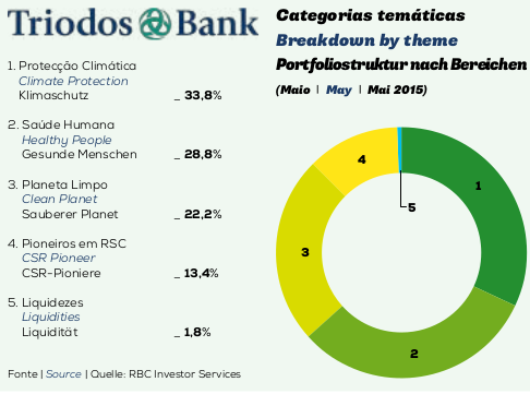 triodos2